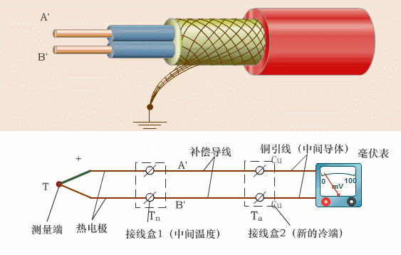 热电偶温度计工作原理