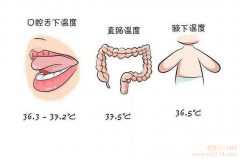 红外线温度计测哪最准？