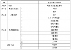 WSSX-411电接点双金属温度计
